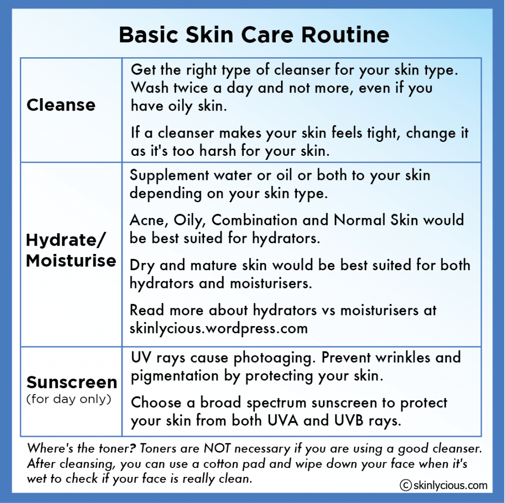 Image result for basic skin care